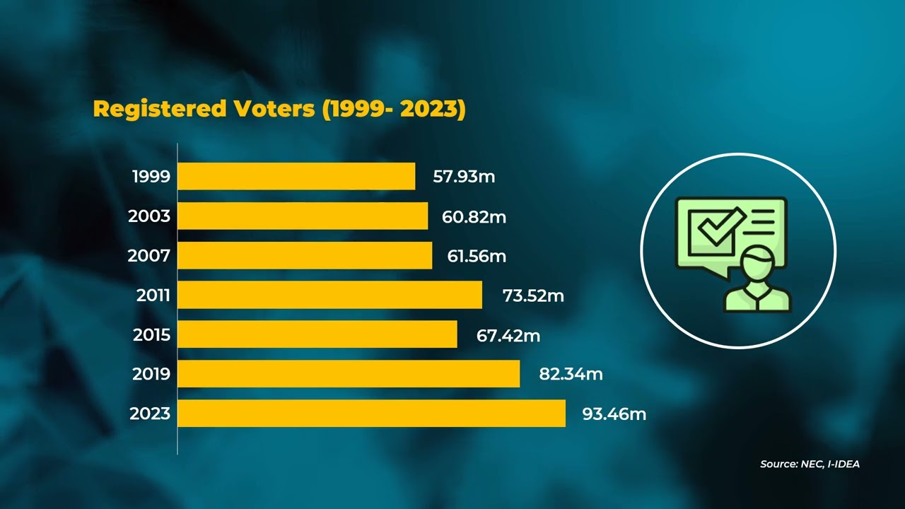 Registered Voters 1999-2023
