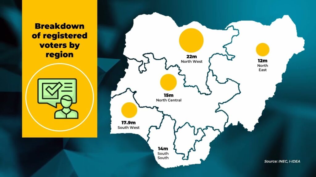 Breakdown of registered voters by region￼