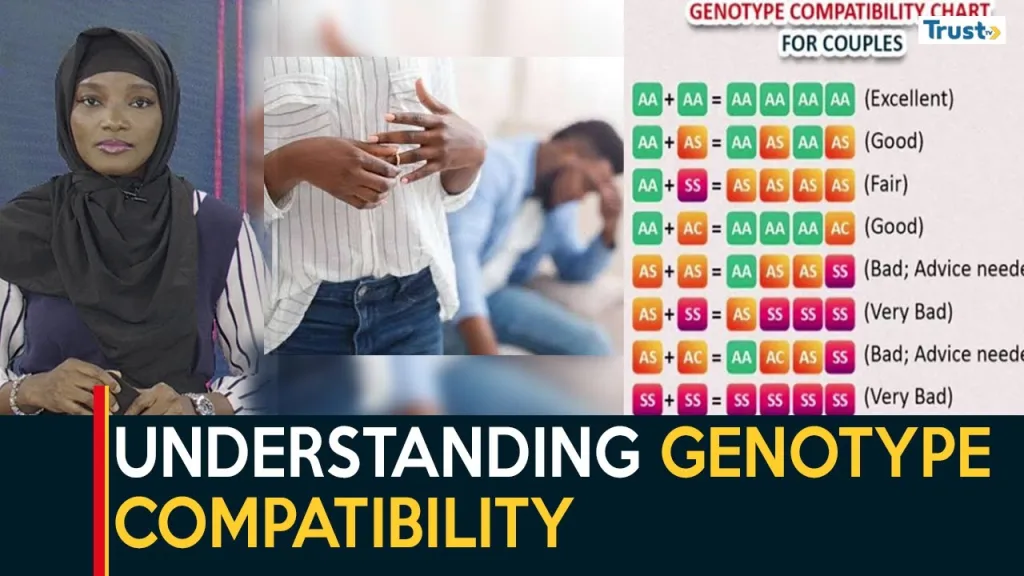Understanding Genotype Compatibility: Implications for health and reproduction