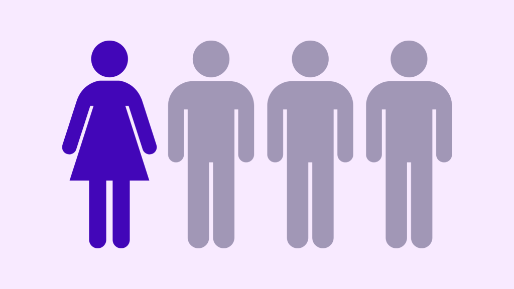 Nigeria Ranks 180th Globally for Women’s Representation in Politics